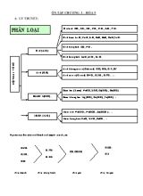 Đề ôn tập Chương I môn Hóa học Lớp 9